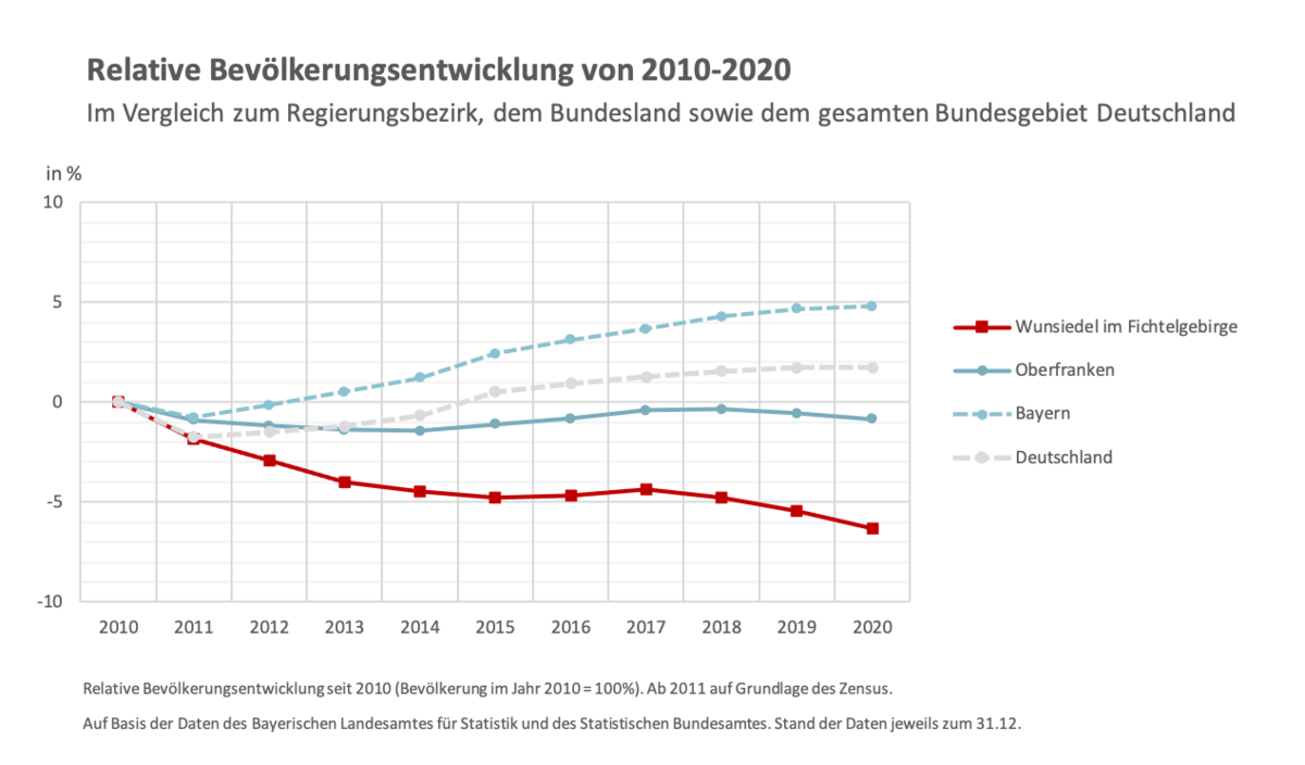 zur Vergrößerungsansicht des Bildes: 