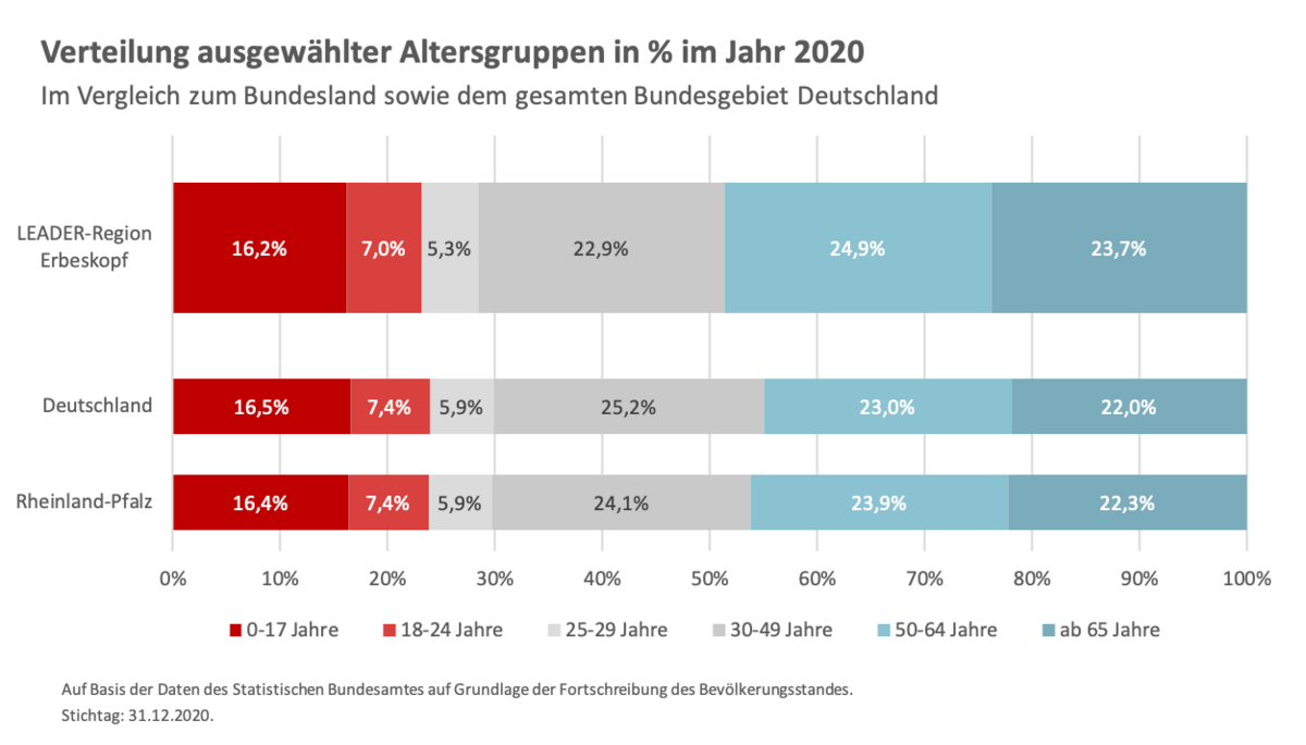 zur Vergrößerungsansicht des Bildes: 