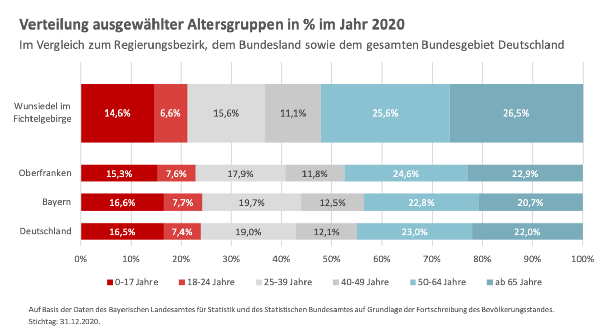 zur Vergrößerungsansicht des Bildes: 