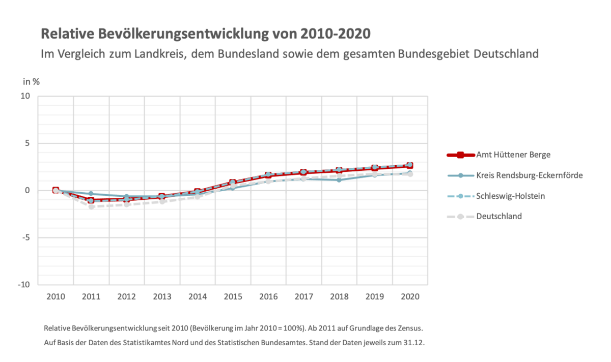 zur Vergrößerungsansicht des Bildes: 