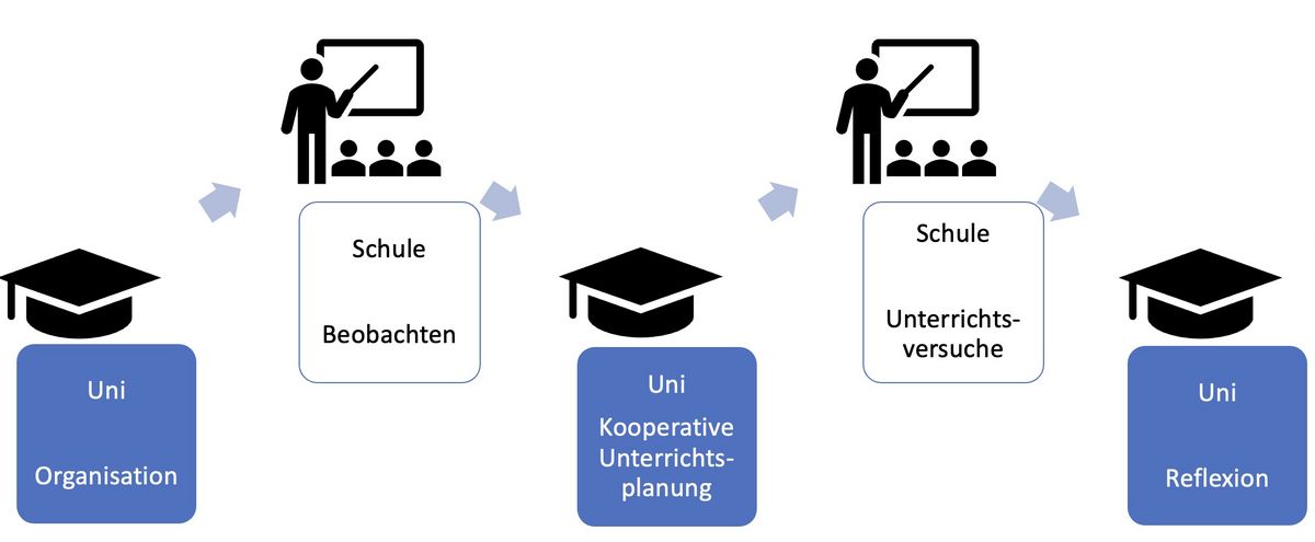 zur Vergrößerungsansicht des Bildes: 