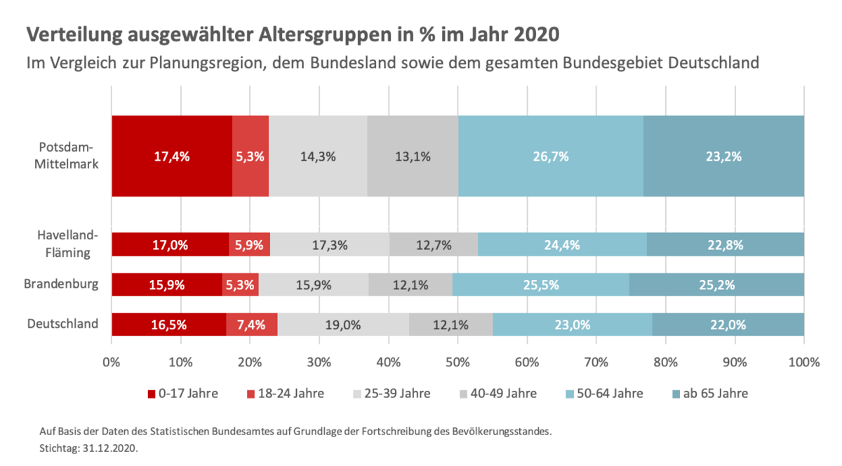 zur Vergrößerungsansicht des Bildes: 