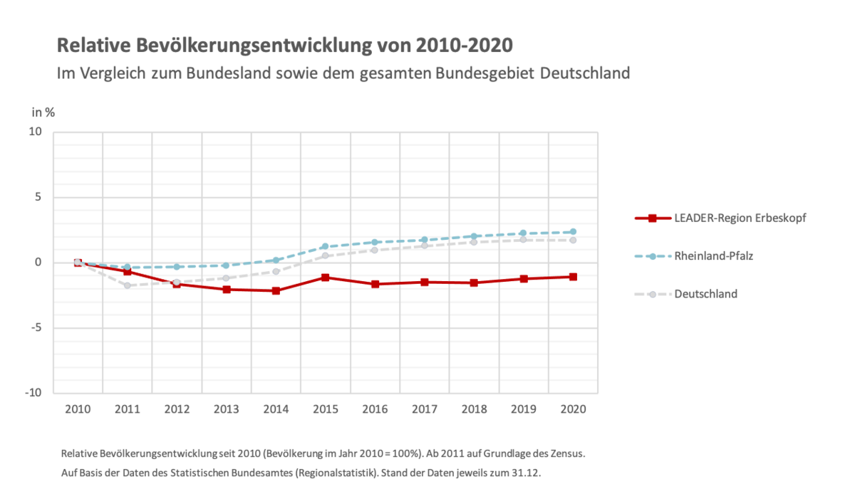 zur Vergrößerungsansicht des Bildes: 