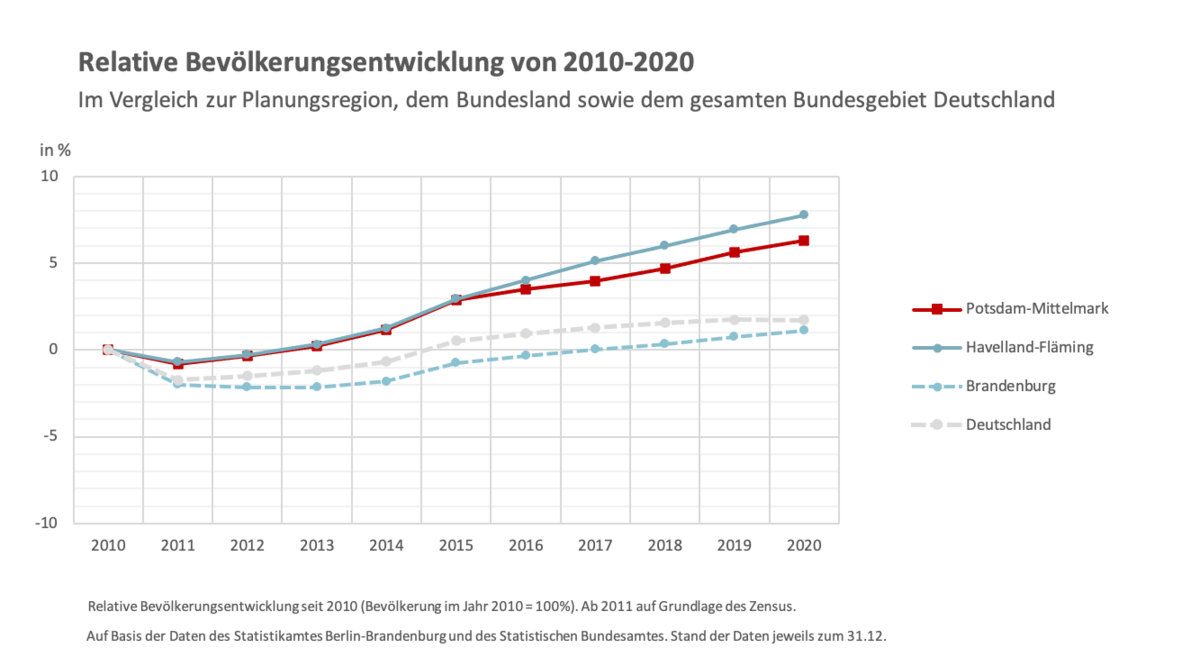 zur Vergrößerungsansicht des Bildes: 